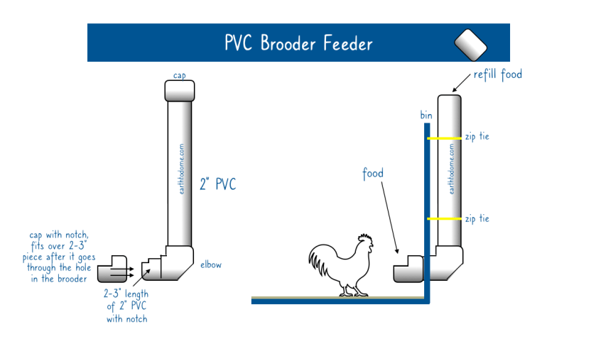 BrooderPVCFeeder-drawing